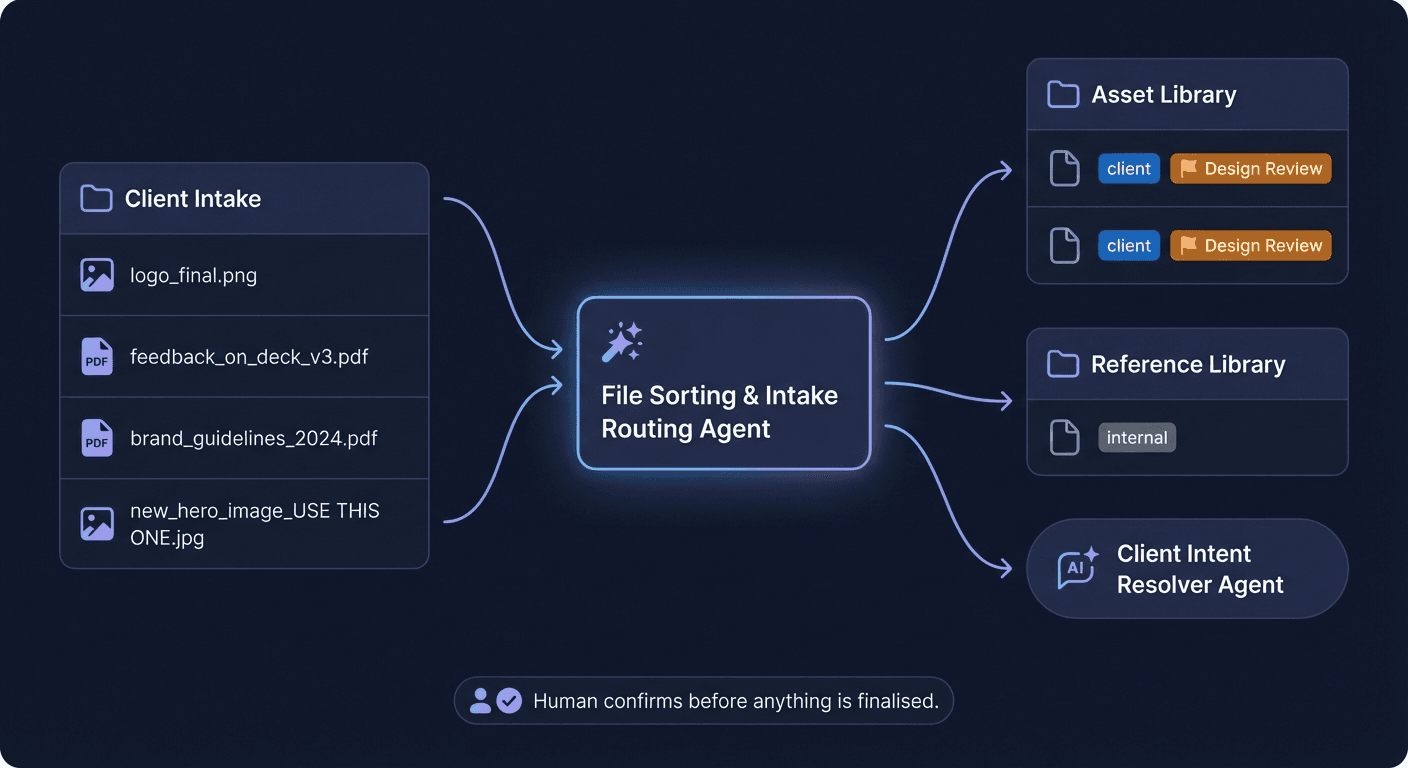 Your Files Are In and Sorted. Introducing ZapFolder's File Sorting & Intake Routing Agent